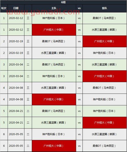广州恒大亚冠八强视频(广州恒大亚冠赛程2020) 广州恒大亚冠八强视频(广州恒大亚冠赛程2020)
