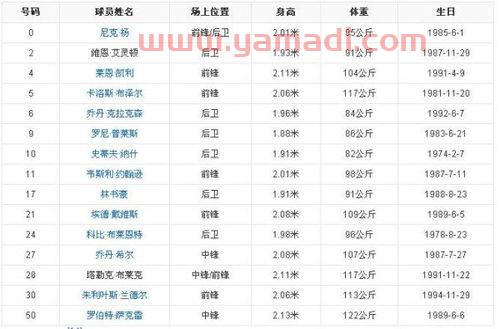 历年欧冠曼城名单球员列表（历年欧冠曼城名单球员列表图片）