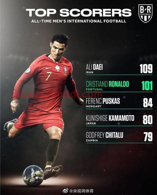 c罗双响解锁国家队百球葡萄牙胜(c罗葡萄牙出线视频) c罗双响解锁国家队百球葡萄牙胜(c罗葡萄牙出线视频)