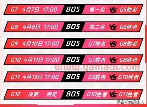 rng春季赛赛程2021