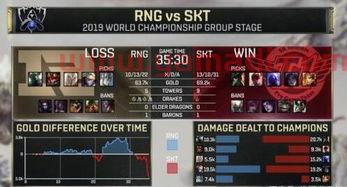 rng小组赛战绩