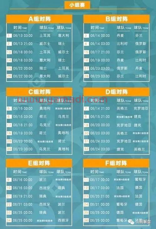 2020欧洲杯英格兰赛程
