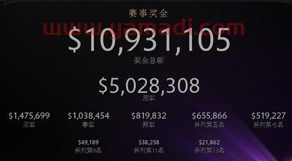 ti4奖金