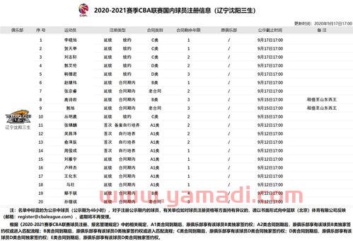 英超2020至2021赛季表