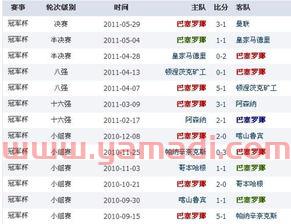 欧冠比分