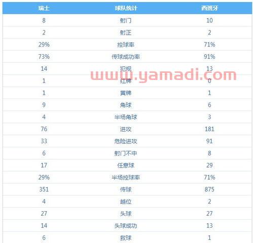 2021年欧洲杯比分结果表