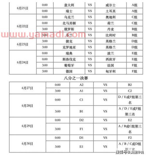 2021年欧洲杯的时间表时间