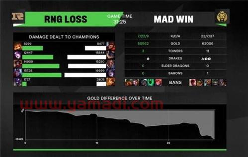 msi2021对抗赛赛制