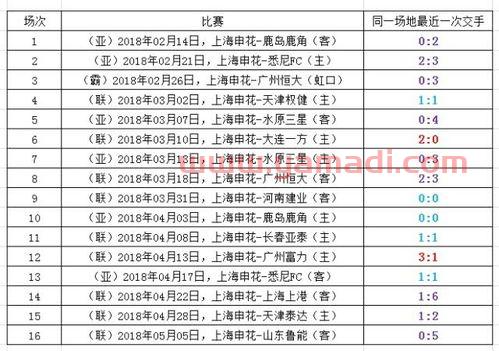 上海申花中超赛程时间表安排