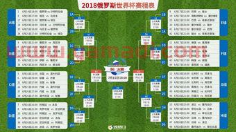 2018世界杯对阵图