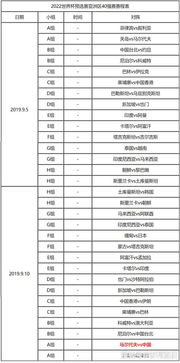 葡萄牙2022世界杯预选赛赛程