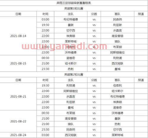 英超联赛杯2021赛程表今天结果直播