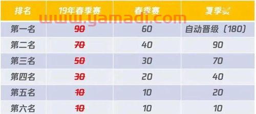 2021msl比赛规则