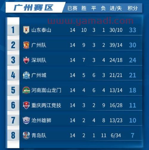 中超联赛积分榜2016比分