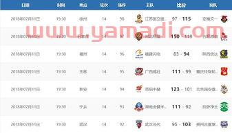 nbl联赛赛程