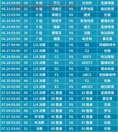 2021年欧洲杯成绩