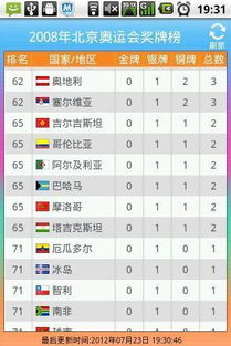 2012年奥运*榜