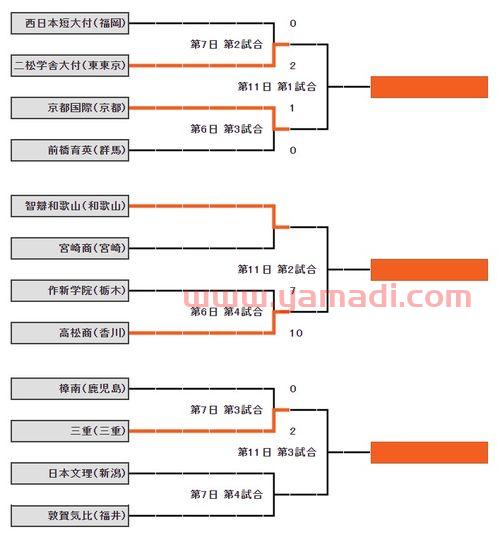 WTT2021赛程安排