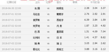 世界杯16强淘汰赛赛程