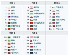 2022年卡塔尔世界杯40强赛中国队赛程