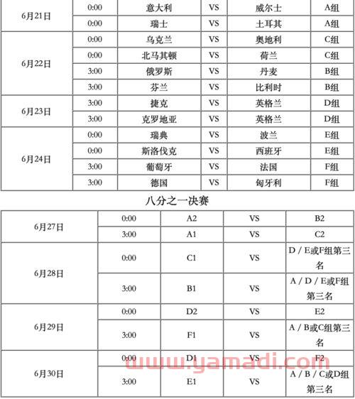 欧洲杯2021年6月12日赛程