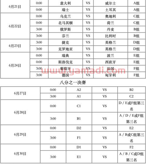 欧洲杯赛程2021赛C罗