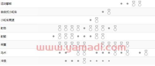 7日赛程2021赛程表（7月27日赛程安排）