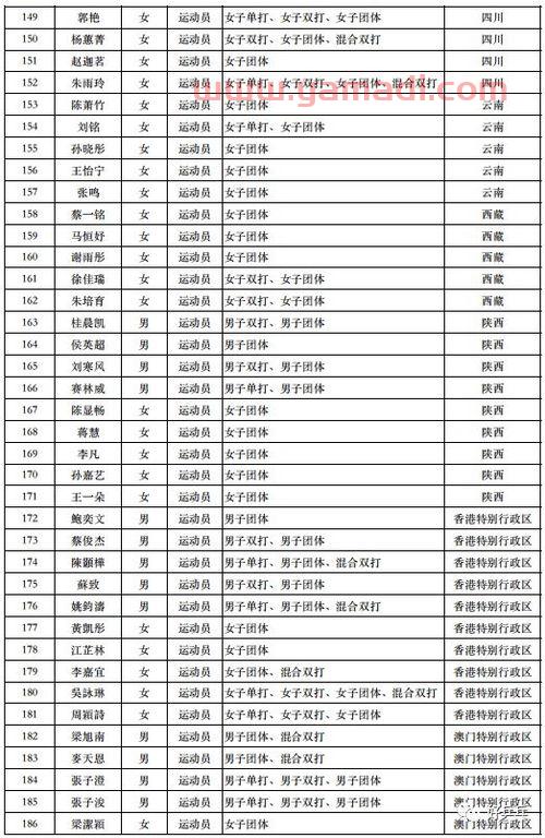 22日***乒乓球赛程回放（***赛乒乓球2020日期表）