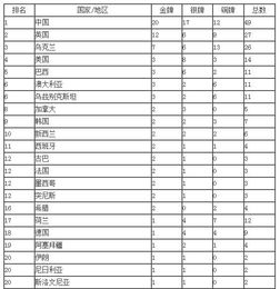残奥运*榜