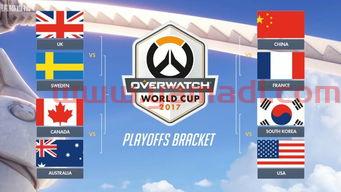 世界杯8分之一分组