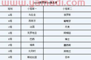 16强淘汰赛对阵表