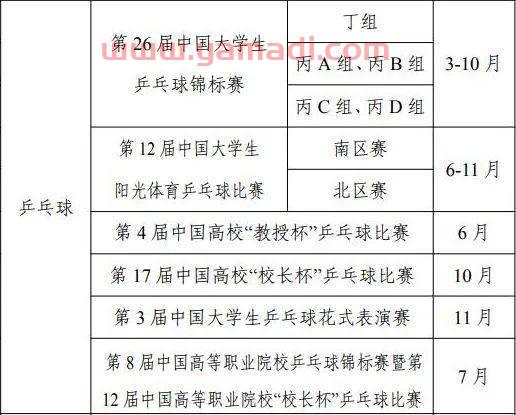 2022年乒乓球比赛赛程安排表