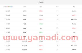 比利时2018世界杯成绩