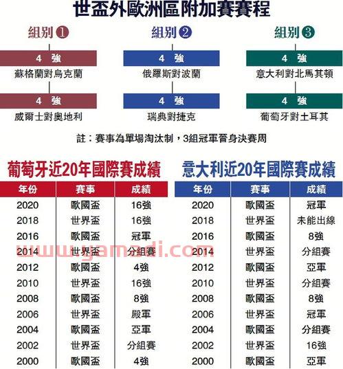 欧洲区附加赛赛程