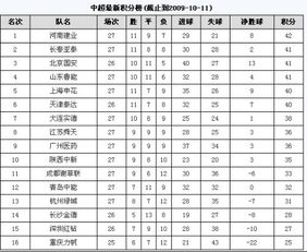中超联赛积分榜2021年度计算