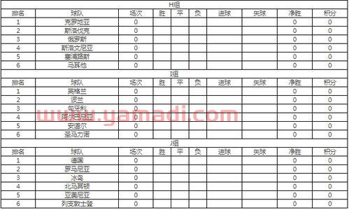 22年世界杯欧洲区附加赛分组