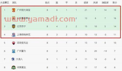 中超联赛第二阶段开赛时间表