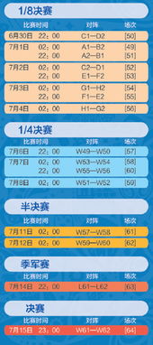 2018年俄罗斯世界杯赛程结果