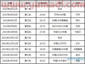2018世界杯预选赛中国队成绩
