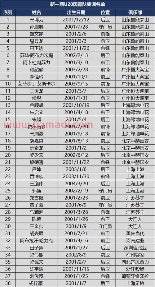 2021年山东鲁能泰山赛程