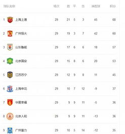 中超联赛今日积分排行榜