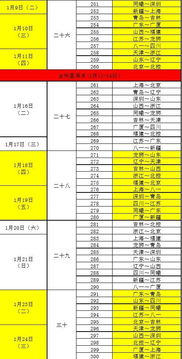 cba新赛季赛程