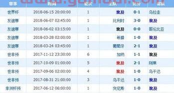 俄罗斯vs芬兰比分预测