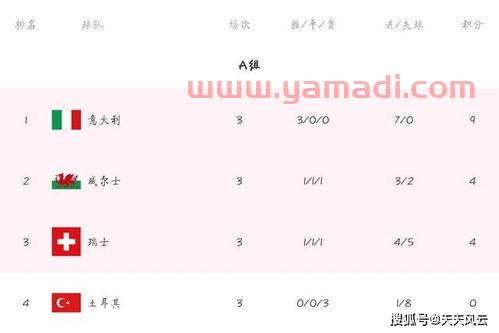 意大利VS奥地利历史战绩