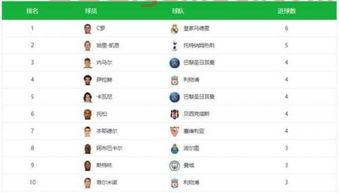 欧冠小组积分榜