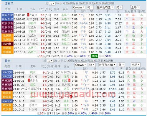 2021苏格兰vs捷克上半场比分