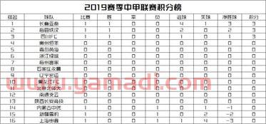 2019赛季中甲联赛积分榜