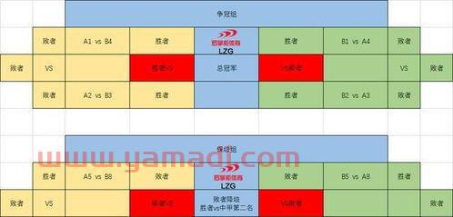 中超第二阶段赛制时间