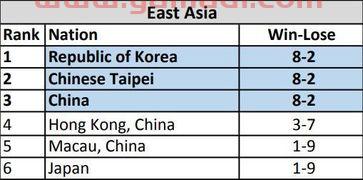 中国队预选赛赛程战绩(中国队预选赛比分)