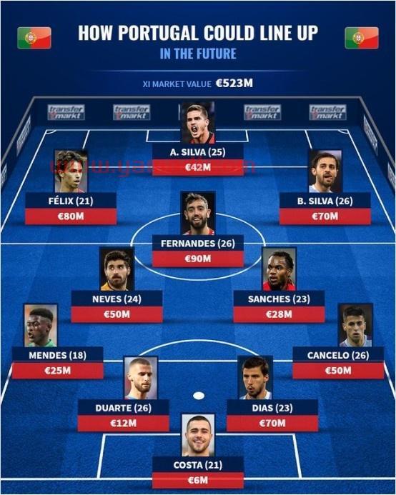 葡萄牙国家队b席(葡萄牙国家队官推)